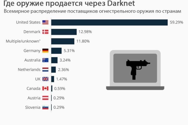 Как сделать заказ на кракен