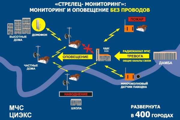 Не пришли деньги на кракен