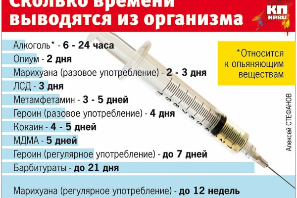 Маркетплейс кракен