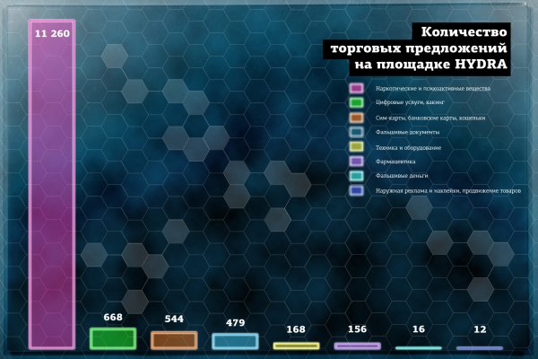 Кракен ссылка зайти