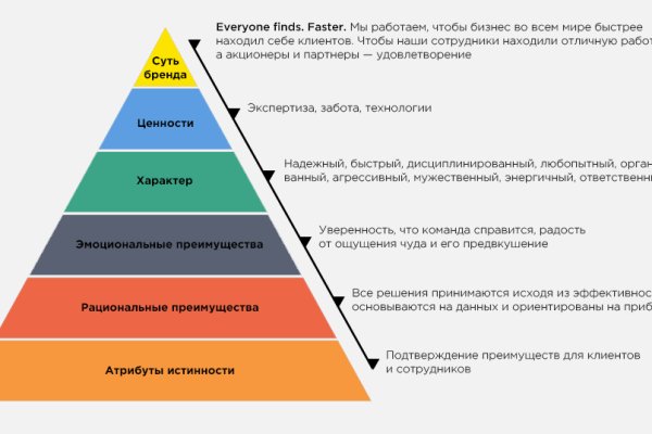 Kraken найдется все